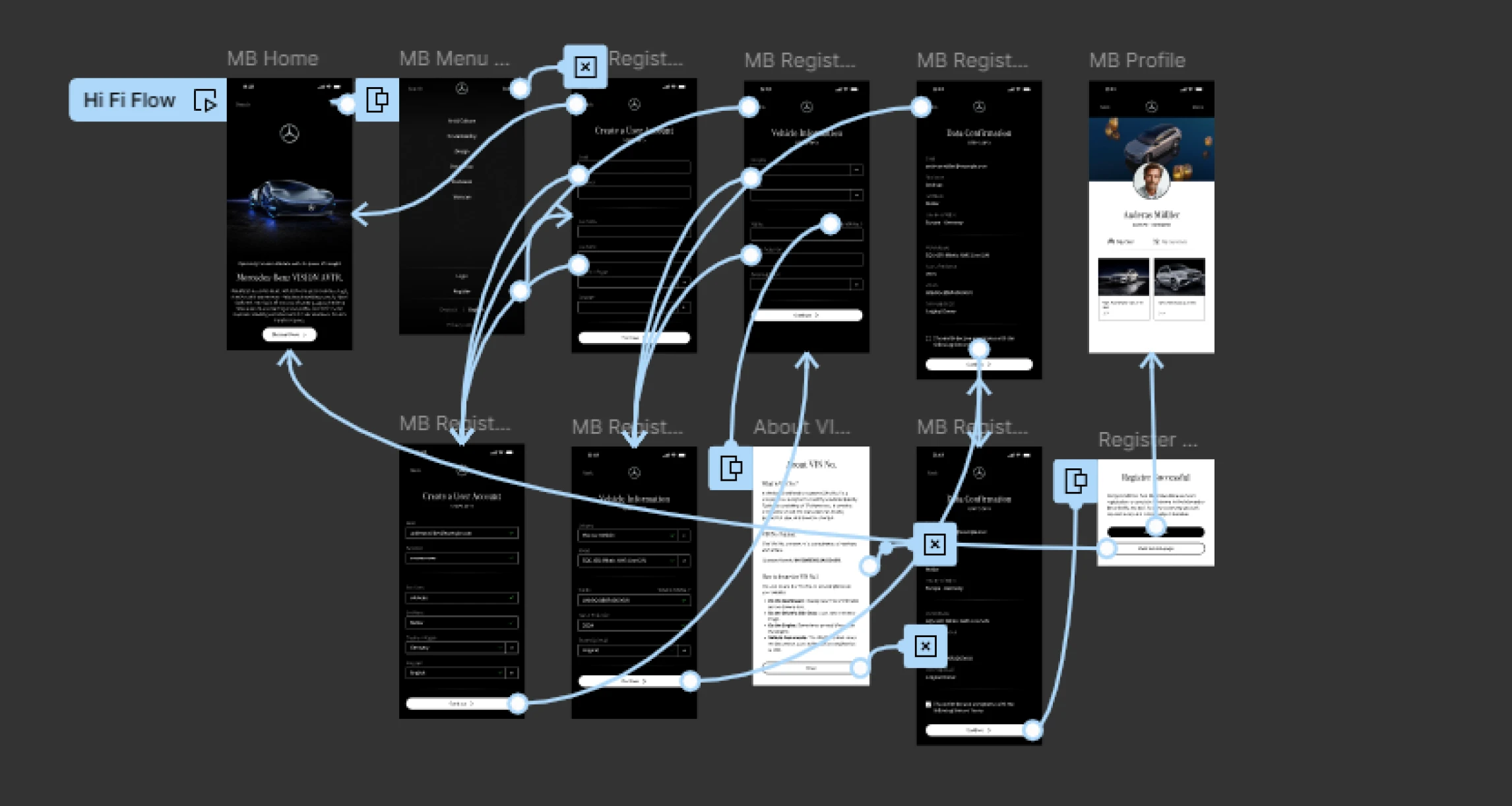Hi-Fidelity Prototype